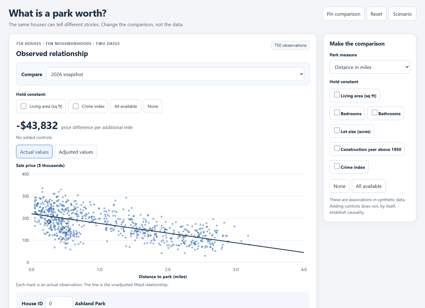 Hedonic Pricing and Park Valuation simulation showing its controls and results