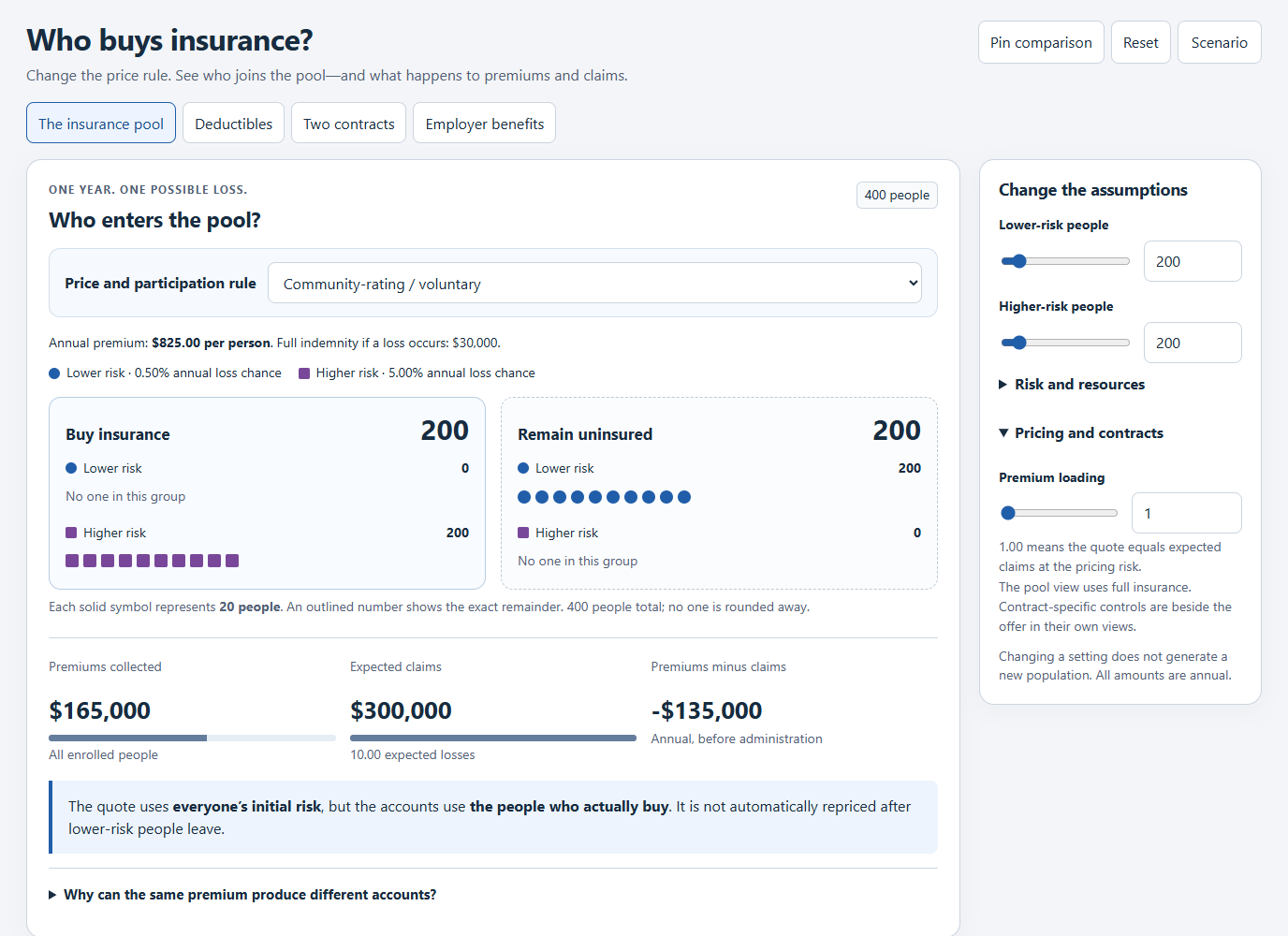 Insurance Market Dynamics simulation showing its controls and results