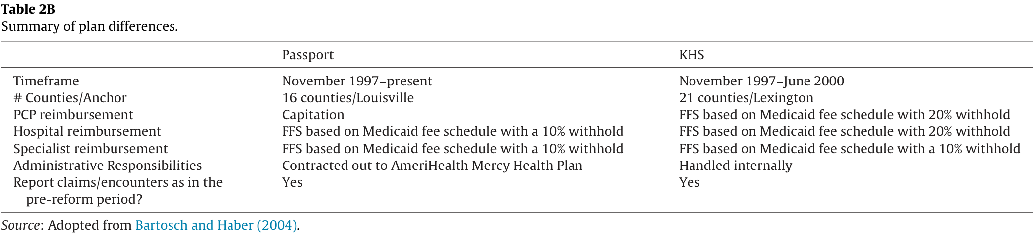 Table 2B. Side-by-side Passport and KHS plan differences in operating period, counties, provider reimbursements, administration and claims reporting, with source citation.